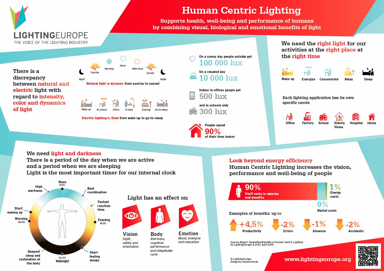 HCL infographic 20171002