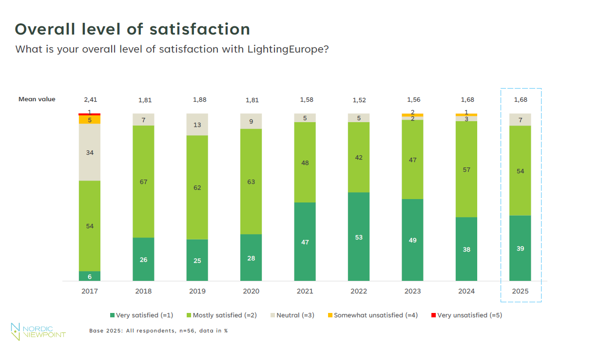 lightingeurope org